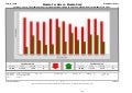 Rockwall TX - July 2010 - Market Report