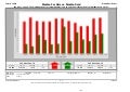Rockwall TX - June 2010 - Market Report