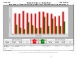 Rockwall - May 2010 Market Report