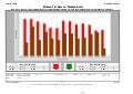 Rockwall TX - Housing Market Report - November 2010