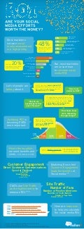ROI Infographic: Are Your Social Media Efforts Worth the Money?
