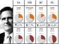 Romney vs. romney (post super tuesday update, 03.22.12)
