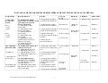 Rpt sastera melayu tingkatan 4 dan 5