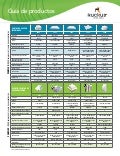 Ruckus Wireless - Guia de productos en Español