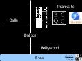 Balls, Ballots, Bollywood - Final Rules And Tributes