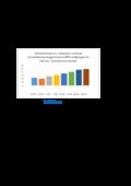 ВИЧ в России в 2012 году: доступным языком