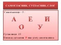 Самогласници, сугласници, слог