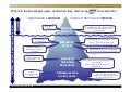 SAP knowledge as an iceberg