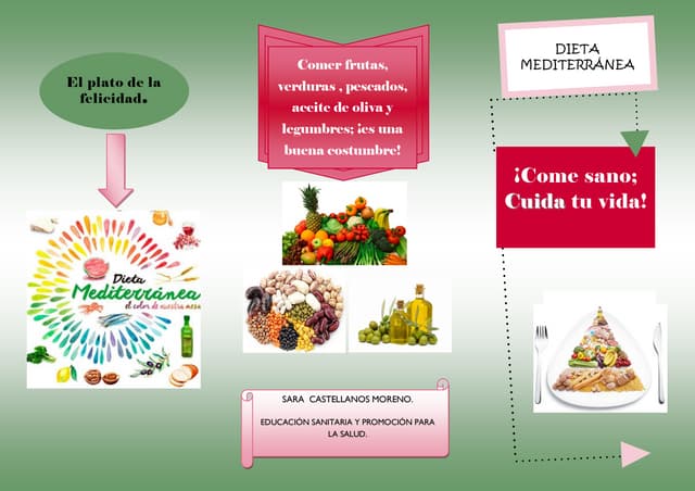 Folleto: Dieta Mediterránea