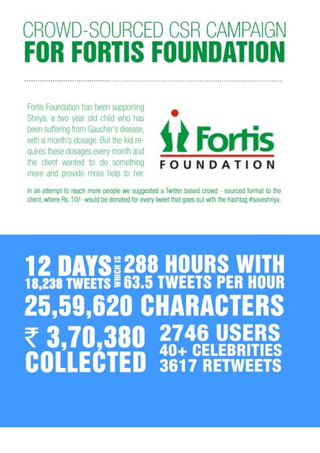 Save shriya case study