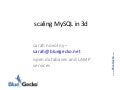 Scaling my sql_in_3d
