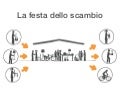 Festa dello scambio - Rinetural - scambio sostenitori