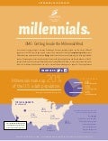 Scarborough Millennials Infographic
