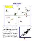 Scatter Diagrams