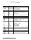 Screen Cheat Sheet