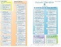 Scrum Checklist