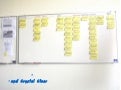 Scrumban 