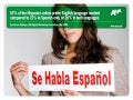 Hispanics' Preference of Spanish vs. English-language content