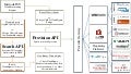 Multi-Cloud API