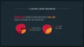 The Dark Side of TV Everywhere Security [Infographic]
