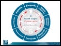 Search Engine Optimization