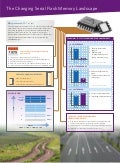 Serial flash memory evolution infographic