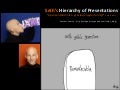 Seth Godin&rsquo;s Presentation Hierarchy