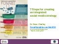 Social media marketing for small businesses
