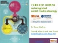 Social media marketing strategy