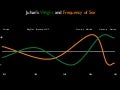 Sex and Design Axioms