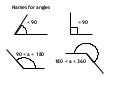 Shape angle-revision-hints