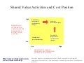 Shared value activities and cost position matrix diagram