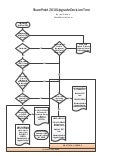 SharePoint 2010 Upgrade Decision Tree