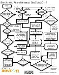 Should You Attend Alfresco Devcon 2011