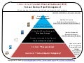 Silicon Valley&rsquo;s POST for Lean Startup Project Management: Reinventing How Entrepreneurs Learn and Grow Insanely Great Companies
