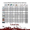 SimpliFlying Social Media Cheatsheet for Airline Marketers