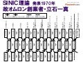 読書会 Sinic理論20130425