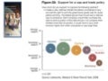 "Six Americas" Study of Climate Views