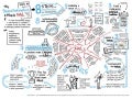 Sketchnotes   why transformation efforts fail
