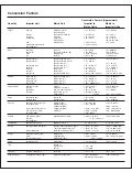 Skk Conversion Factors Tables