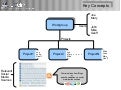 User Tutorial - eCairn Conversation(tm)