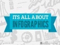 Its all about Infographics