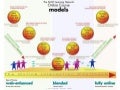 SLN Online Course Design Models