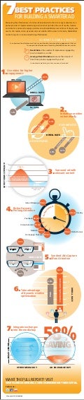 Smart advertising benchmarks 2011