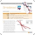Investirajte u Smederevo