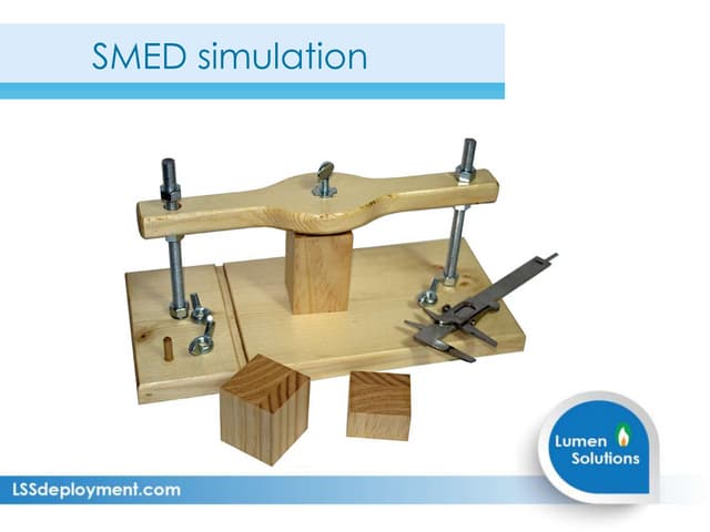 SMED Training 