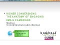 Higher Conversions: The Anatomy of Engaging Email Campaigns / Mike Snusz, Blackbaud