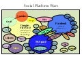 Social Graph Platform Wars
