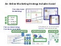 Social Media Is Part of an Online Strategy