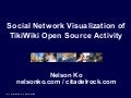 Social Network Analysis of TikiWiki - Agenda